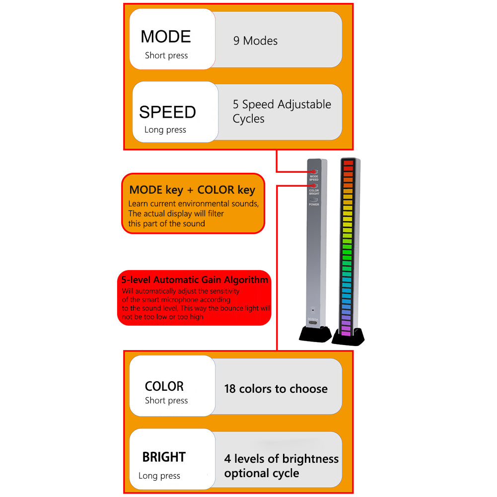 RGB-Musik-LED-Licht