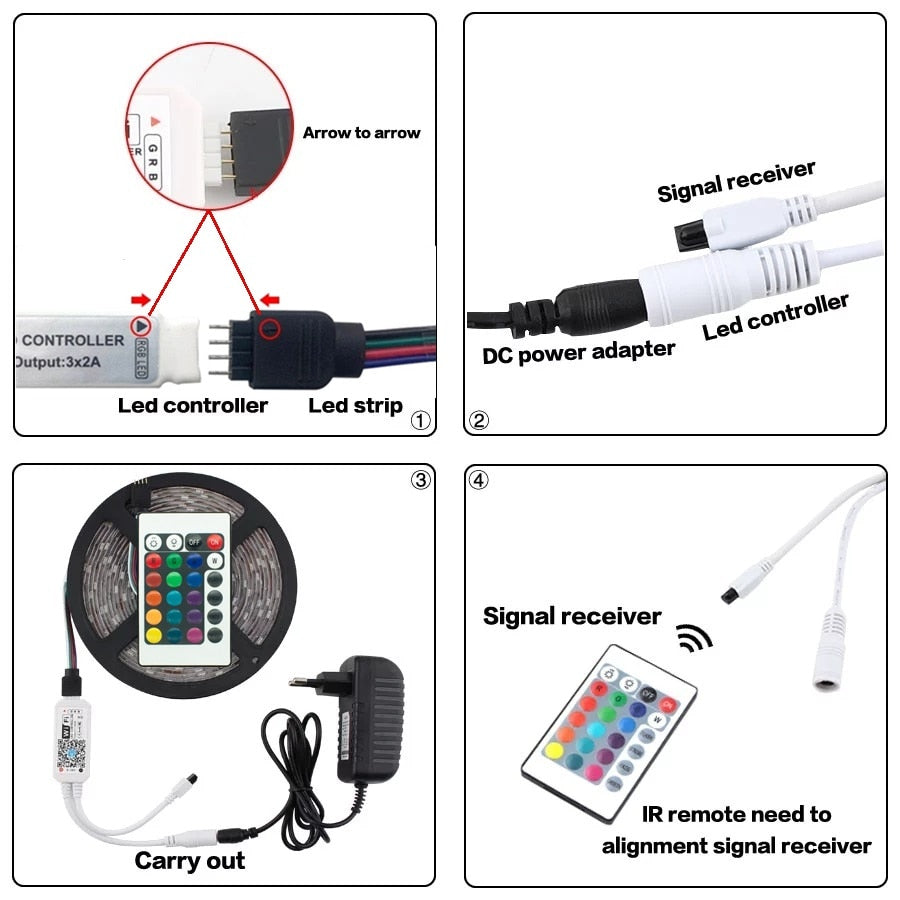 Bandes lumineuses LED