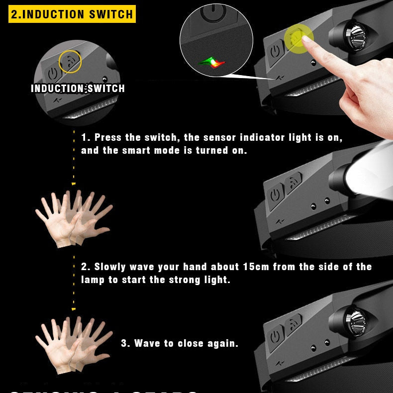 Inductie LED-koplamp