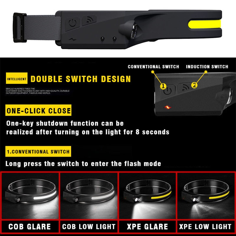 Inductie LED-koplamp